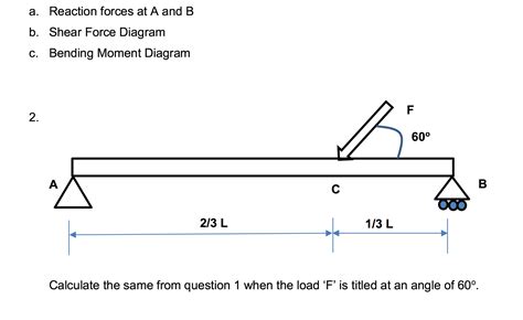Solved Reaction Forces At A And B Shear Force Diagram