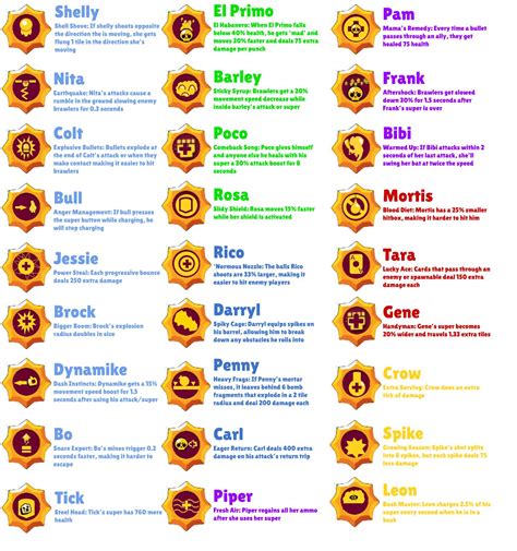 Decided to remake my star power ideas. I nerfed almost all and even