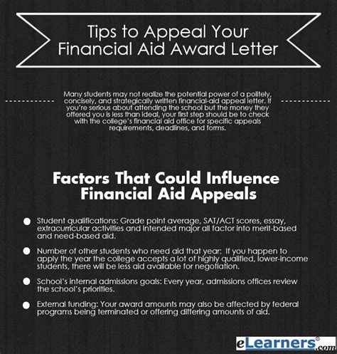 Effective Tips On How To Appeal Your Financial Aid Award Letter