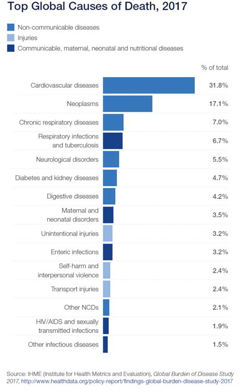 Major causes of death in public hospitals in malaysia 2019. Intensifying Confrontations and Deepening Long-Term ...