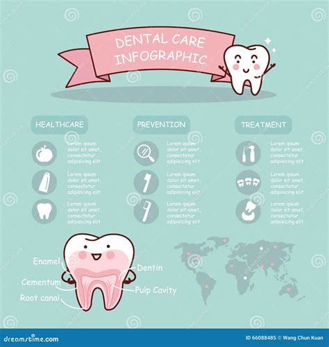 Dental Health Care Infographic Stock Vector Illustration Of Doctor