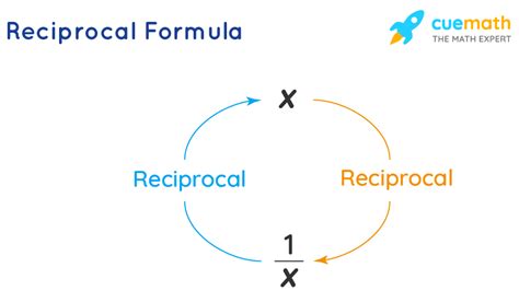 What Is Reciprocal Formula Examples