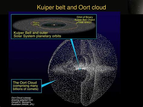 Ppt Chapter 12 The Origin Of The Solar System Asteroids Comets