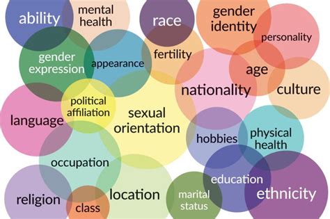 Intersectionality In The Lgbtqia Community