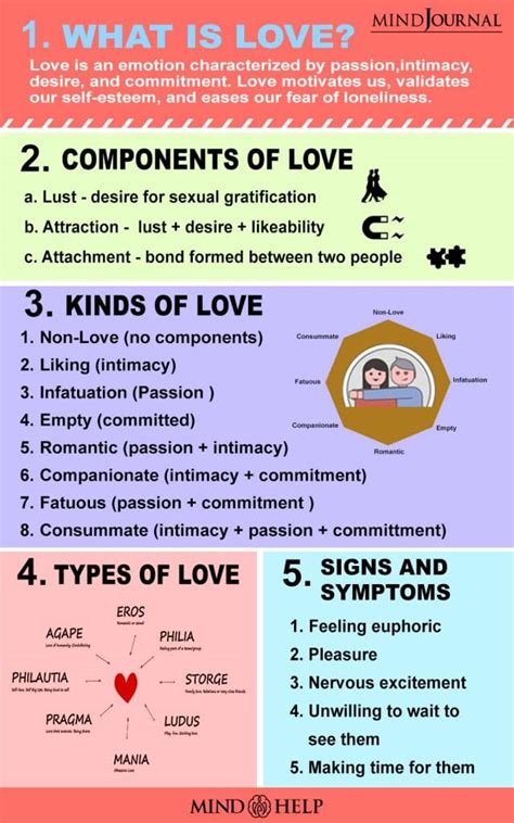 🐈 For Types Of Love 4 Types Of Love According To The Bible 2022 11 26