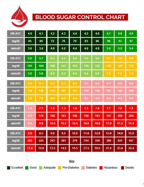 Blood Sugar Levels Chart Printable Room Surf Com