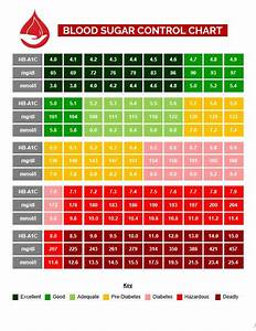 Blood Sugar Levels Chart Printable Printable World Holiday