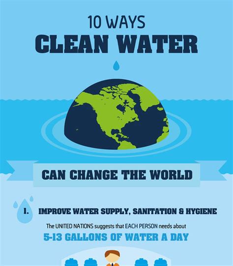 10 Ways Clean Water Can Change The World Clean Water Access To Clean