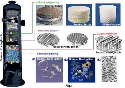 Packaging, when done correctly and creatively, is ultimately what sells your product. Hyper-TVT: on line Thermische VerfahrensTechnik