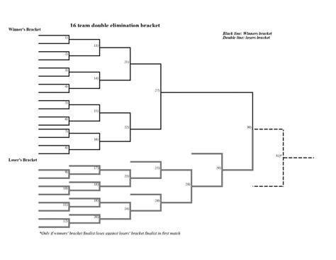 Printable Brackets 16 Team