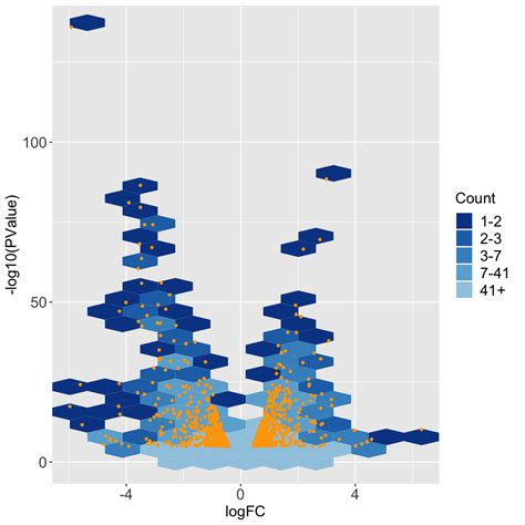 It is straightforward to configure plots for a. Plot static volcano plot — plotVolcano • bigPint