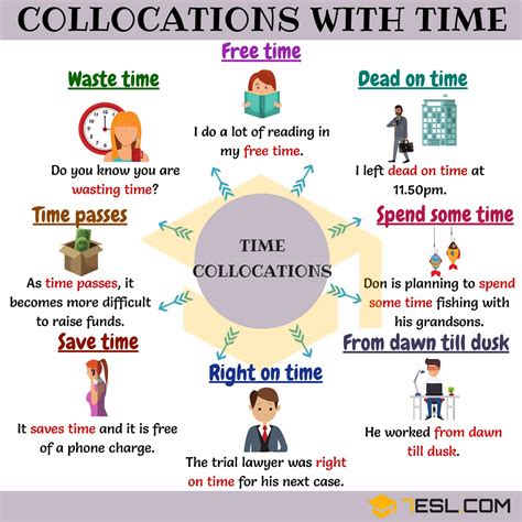 Time Phrases 15 Useful Collocations About Time In English • 7esl