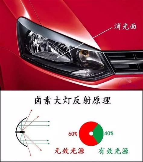 15:44 翼王 56 220 просмотров. 汽車大燈改裝全攻略（上篇） - 壹讀
