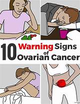 Ovarian Cancer Gas Photos