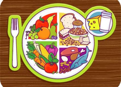 Maybe you would like to learn more about one of these? Intro to My Food Plate | Perkins eLearning