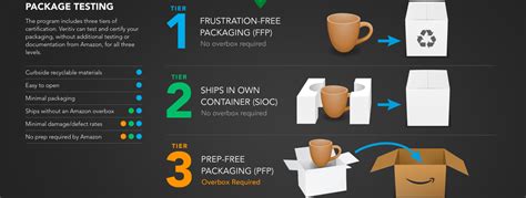 Learn how fba sellers can save money and simplify their product for customers. Need To Get Your Frustration-Free Packaging Certified By ...