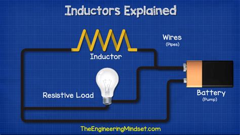 Inductor Electrical Circuit The Engineering Mindset