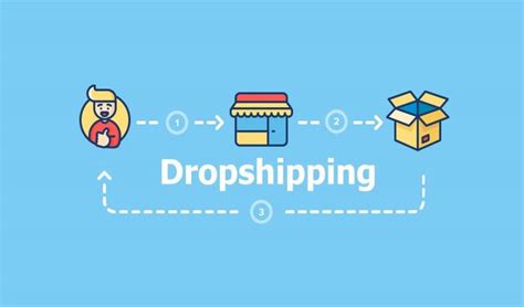 20 Best Dropshipping Products Roboket Blog