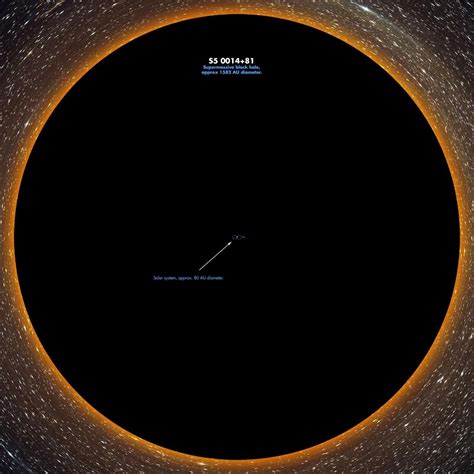 S5 001481 The Largest Known Supermassive Blackhole Compared To Our