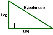 Set your pair of compasses to the length of the hypotenuse (or any length, as long as it stays constant). The Pythagorean Theorem