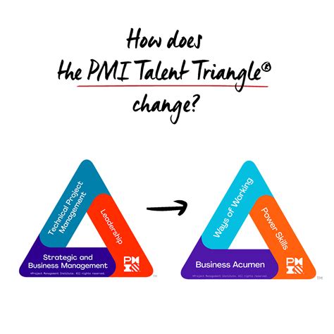 How Does The Pmi Talent Triangle Change