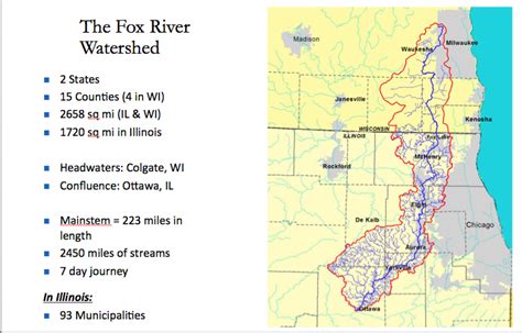 The Fox River As An Example Of Unity Friends Of The Fox River