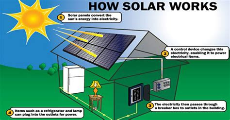 62 Tutorial How To Solar System Work With Video Tips Tricks Tutorial