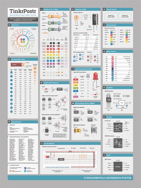 Collectible Cheat Sheet Posters In Learning Electronics And Building