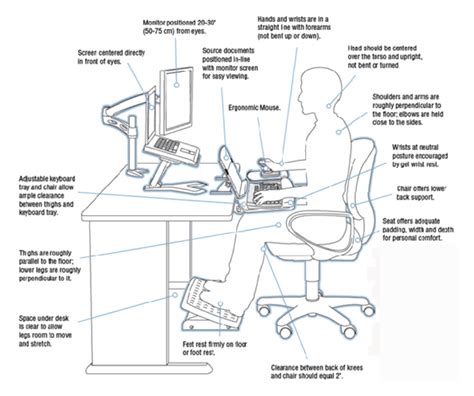 Setting Up A Home Office Ergonomics Bmp Cheesecake