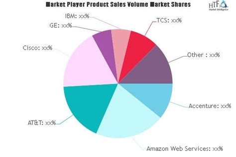 Internet Service Providers Isp Market To See Major Growth