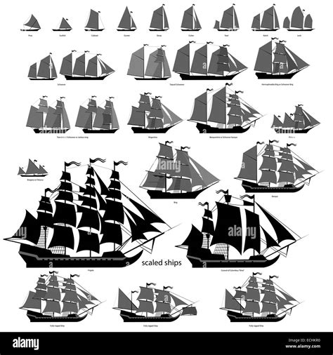 Sailing Ship Types