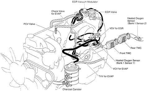 Repair Guides