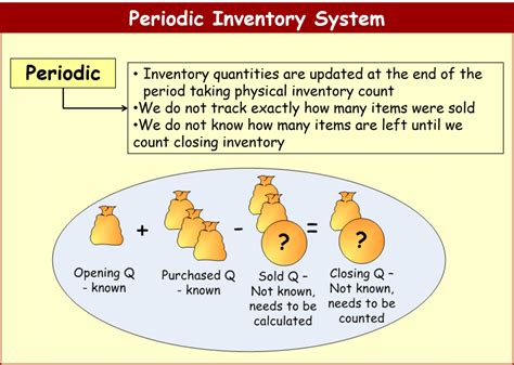 Periodic System Of Inventory