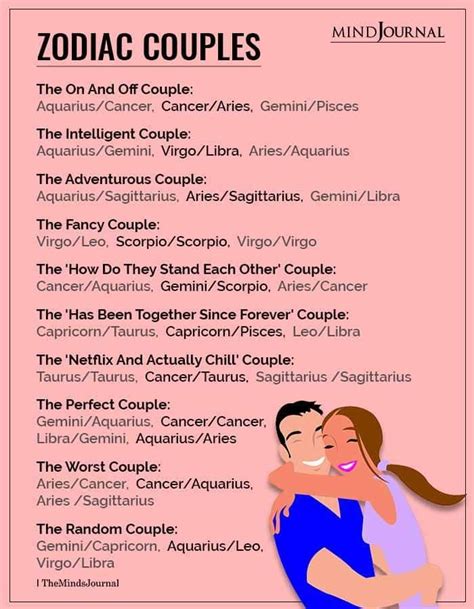 The Different Types Of Zodiac Couples Aquarius And Cancer Compatible Zodiac Signs Zodiac Couples