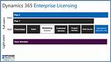 Photos of Microsoft Dynamics 365 Licensing Guide