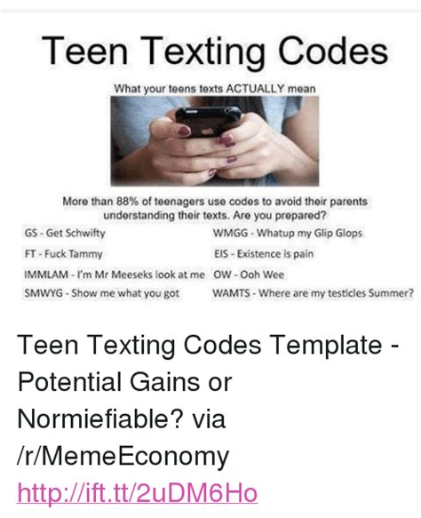Teen Texting Codes What Vour Teens Texts Actually Mean More Than 88 Of