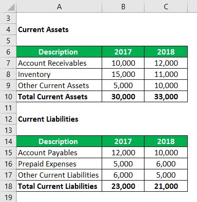 It includes all current assets like cash, accounts receivable, inventory and more. Change in Net Working Capital Formula | Calculator (Excel ...