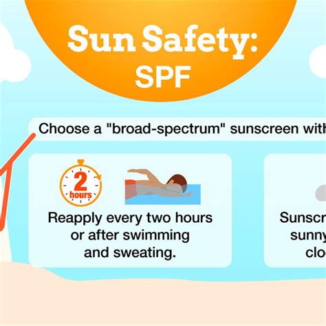 Sun Safety Information For Parents About Sunburn And Sunscreen