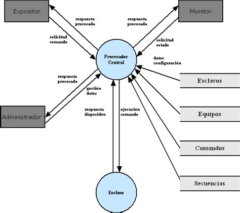 14 Diagrama De Contexto Download Scientific Diagram