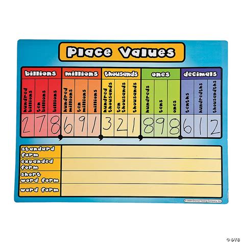 Place Values Dry Erase Board Set
