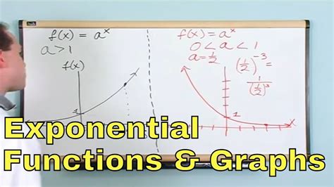 Exponential Functions Exponential Graphs Growth And Decay 2 Youtube
