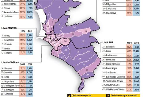 Mapa De Los Distritos De Lima Per Hot Sex Picture