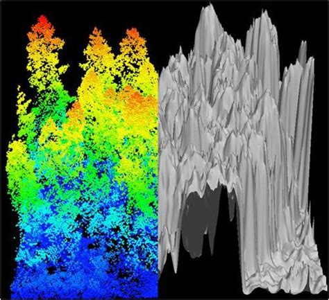 Remote Sensing Free Full Text Airborne Light Detection And Ranging