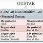Verb Chart For Gustar