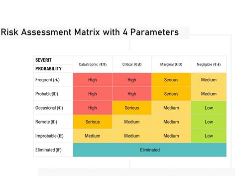 Risk Assessment Matrix With 4 Parameters Powerpoint Templates Free