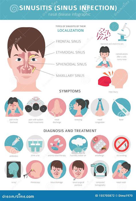 Nasal Diseases Sinusitis Sinus Infection Diagnosis And Treatment Medical Infographic Design