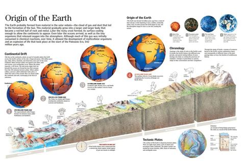 Infographic About Of Planet Earth And Changes Of Its Geography And Biology Through Geological