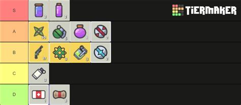 Zombs Royale Items Tier List Community Rankings Tiermaker