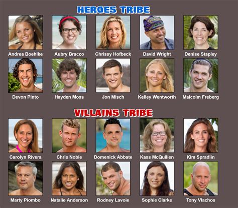 The series' 40th season survivor: My HvV2 cast (only from seasons 21 and onwards) : survivor
