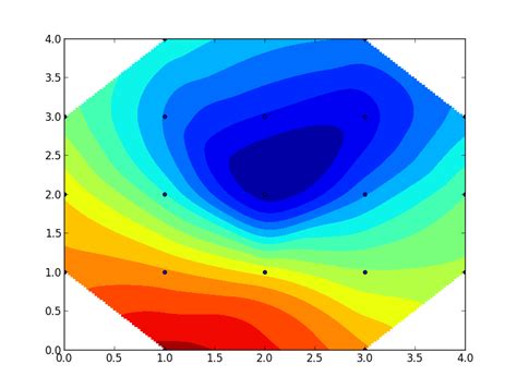 Python How To Fit Result Of Matplotlib Pyplot Contourf Into Circle Itecnote